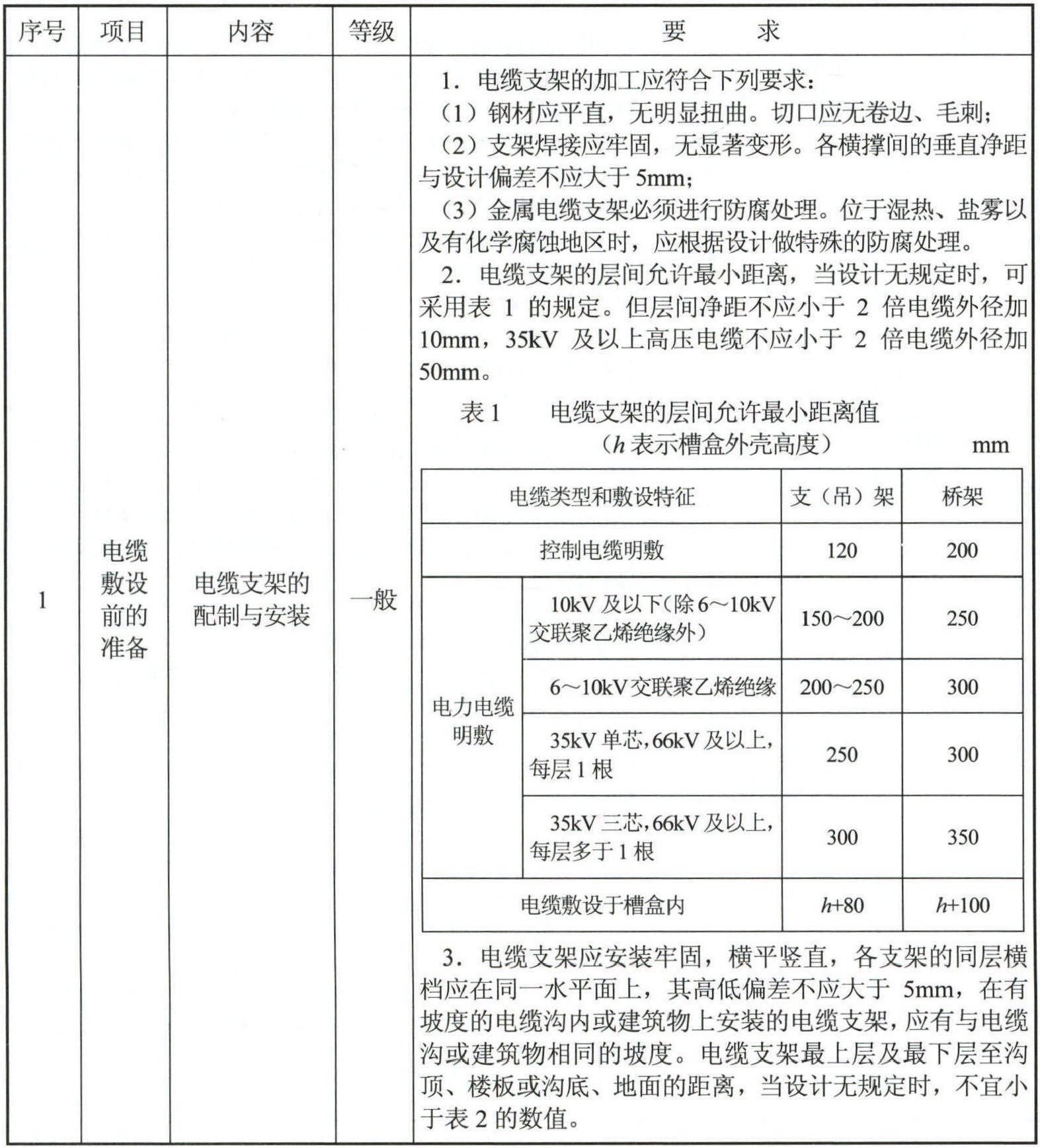 2.安裝監(jiān)督